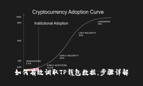 如何有效调取TP钱包数据，步骤详解