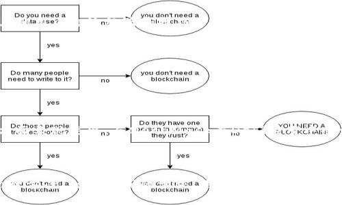 了解TP钱包：一个TP钱包能否创建多个账户？

TP钱包, 多个账户, 数字货币, 钱包管理/guanjianci

**内容主体大纲：**

1. 引言
   - 介绍TP钱包的基本概念
   - Discuss钱包的重要性

2. TP钱包的特点
   - 安全性
   - 易用性
   - 多币种支持

3. 一个TP钱包能创建多个账户的可能性
   - 钱包账户和子账户的定义
   - TP钱包的账户管理功能

4. 创建多个账户的步骤
   - 登录TP钱包
   - 创建新账户的流程
   - 注意事项

5. 多个账户的管理与应用场景
   - 个人使用情况
   - 商业用途
   - 风险管理

6. 常见问题解答
   - 1. TP钱包支持哪些币种？
   - 2. 如何保障TP钱包的安全性？
   - 3. 创建多个账户的费用问题？
   - 4. TP钱包的用户支持与社区资源？
   - 5. 当遇到技术问题时应该如何处理？
   - 6. TP钱包和其他钱包的比较

7. 结论
   - 总结TP钱包创建多个账户的优缺点
   - 提出建议

---

### 引言

随着数字货币的普及，越来越多的人开始使用电子钱包来管理他们的资产。TP钱包作为一种热门的数字货币钱包，在功能和使用便捷性上都表现出色。许多用户在使用TP钱包时，可能会遇到一个问题：一个TP钱包能创建多个账户吗？本文将对此进行详细探讨。

### TP钱包的特点

#### 安全性

TP钱包对于用户的资产安全提供了多重保障。它采取了现代的加密技术来保护用户的信息和交易记录。此外，TP钱包还支持多种安全验证方式，如指纹识别和面部识别，这为用户提供了更为安全的使用体验。

#### 易用性

TP钱包的界面设计，适合不同层次的用户。即使是首次接触数字货币的人也能迅速上手，进行简单的操作。同时，TP钱包也提供了丰富的教程和用户指南，以帮助用户更好地使用钱包功能。

#### 多币种支持

TP钱包支持多种类型的数字货币，包括比特币、以太坊、莱特币等。这使得用户可以在同一个钱包中管理这些资产，极大地提升了便捷性。

### 一个TP钱包能创建多个账户的可能性

#### 钱包账户和子账户的定义

在讨论一个TP钱包能否创建多个账户之前，首先需要理解“钱包账户”和“子账户”的概念。通常情况下，一个数字钱包是由一个主账户构成，而在这个主账户下，可以创建多个子账户，用于管理不同的资产。

#### TP钱包的账户管理功能

TP钱包提供了丰富的账户管理功能，用户可以根据自己的需求创建和管理多个账户。用户可以选择为不同的投资策略或资产种类创建多个账户，以便进行更为细致的管理。

### 创建多个账户的步骤

#### 登录TP钱包

首先，用户需要打开TP钱包应用，并登录到自己的账户。如果用户还没有注册，可以根据钱包的指导进行注册。

#### 创建新账户的流程

1. 登录后，找到“账户管理”或“创建新账户”的选项。br2. 点击该选项，会出现新账户的创建向导。br3. 按照提示输入所需的信息，比如账户名称、密码等。br4. 确认信息无误后，点击“创建”，完成新账户的创建。

#### 注意事项

在创建多个账户的过程中，用户需要格外注意密码的安全管理，确保每个账户都有独立的密码，以防止因为一个账户的泄露而影响其他账户的安全。

### 多个账户的管理与应用场景

#### 个人使用情况

对于个人用户而言，多个账户可以帮助他们更好地分散资产风险。例如，可以为短期投资和长期投资各自创建不同的账户，以便于不同策略的管理和监控。

#### 商业用途

一些企业用户可能会使用TP钱包来管理公司的数字资产。这时，多个账户的创建也是非常有必要的，有助于清晰地区分公司的不同业务或项目的资金流动。

#### 风险管理

通过创建多个账户，用户可以有效地进行风险管理。将高风险资产和低风险资产分别存储在不同账户中，可以在一定程度上减少损失的风险。

### 常见问题解答

#### 1. TP钱包支持哪些币种？

TP钱包支持多种主流数字货币，包括但不限于比特币、以太坊、USDT等。用户可以在钱包内自由切换和管理这些资产。

#### 2. 如何保障TP钱包的安全性？

TP钱包采用了多层次的安全保护措施，如强密码、双重身份验证和冷存储选项，确保用户的资金安全。

#### 3. 创建多个账户的费用问题？

通常情况下，TP钱包创建多个账户是免费的，但用户在进行交易时可能会产生一定的手续费，根据不同交易策略和币种有所不同。

#### 4. TP钱包的用户支持与社区资源？

TP钱包拥有完善的用户支持系统，可以通过官方网站咨询相关问题。此外，用户还可以加入TP钱包的社区，与其他用户交流经验和技巧。

#### 5. 当遇到技术问题时应该如何处理？

用户可以通过TP钱包的客服渠道寻求帮助，或在社区进行求助，通常会有经验丰富的用户给予指导。

#### 6. TP钱包和其他钱包的比较

TP钱包与其他钱包如MetaMask、Coinbase等相比，各有优劣。TP钱包在用户界面、支持的币种以及安全性等方面表现突出，而MetaMask在DeFi应用中受到用户青睐。

### 结论

通过本文的探讨，我们可以得出结论：TP钱包不仅支持创建多个账户，这种灵活性为用户提供了高效的资产管理方案。针对不同的需求，用户可以根据实际情况选择合适的账户策略。同时，TP钱包的安全性、易用性等特点，使得其在数字货币管理领域占据重要地位。